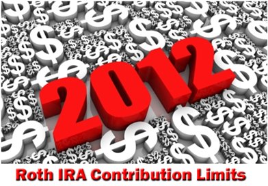 2012 Roth IRA contribution limits